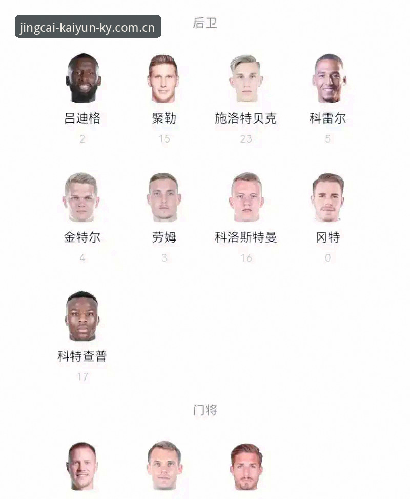 德国队世界杯大名单最新动态：诺伊尔时隔两年回归，18岁新星卡尔入选引关注