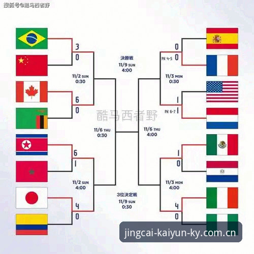 U17世界杯分组详解：中国男足女足双双落位，赛事看点与观赛指南